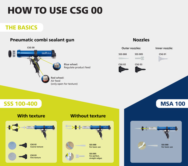 Pistola per sigillante pneumatica combi