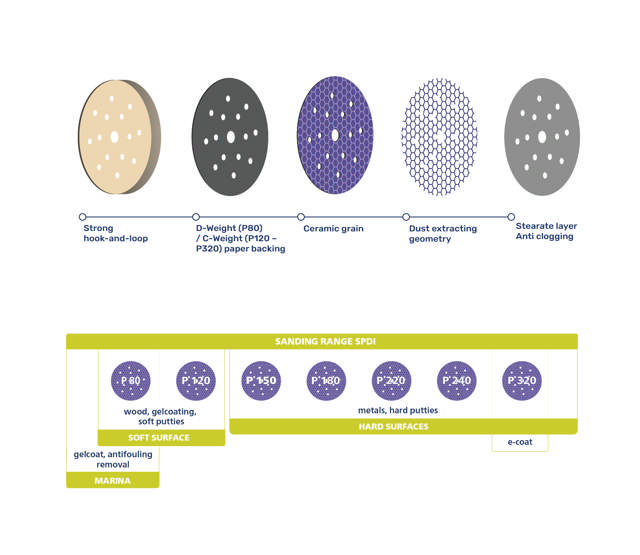 Carta abrasiva viola - Ceramica - Ø 150 mm – 15 fori
